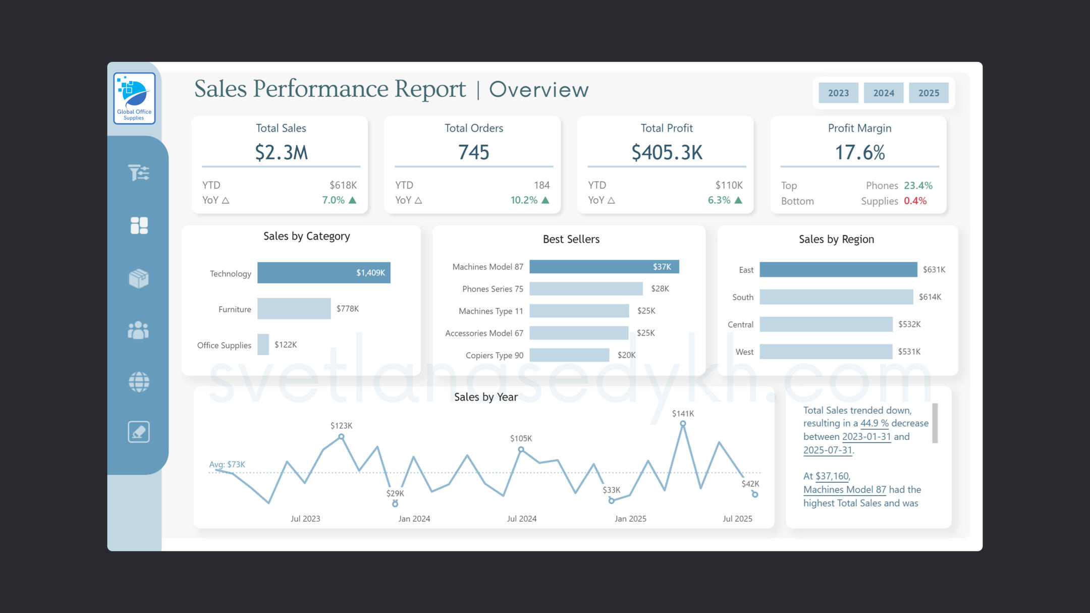 Sales Performance Dashboard